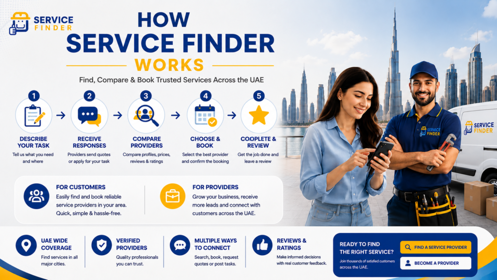 How Service Finder Works